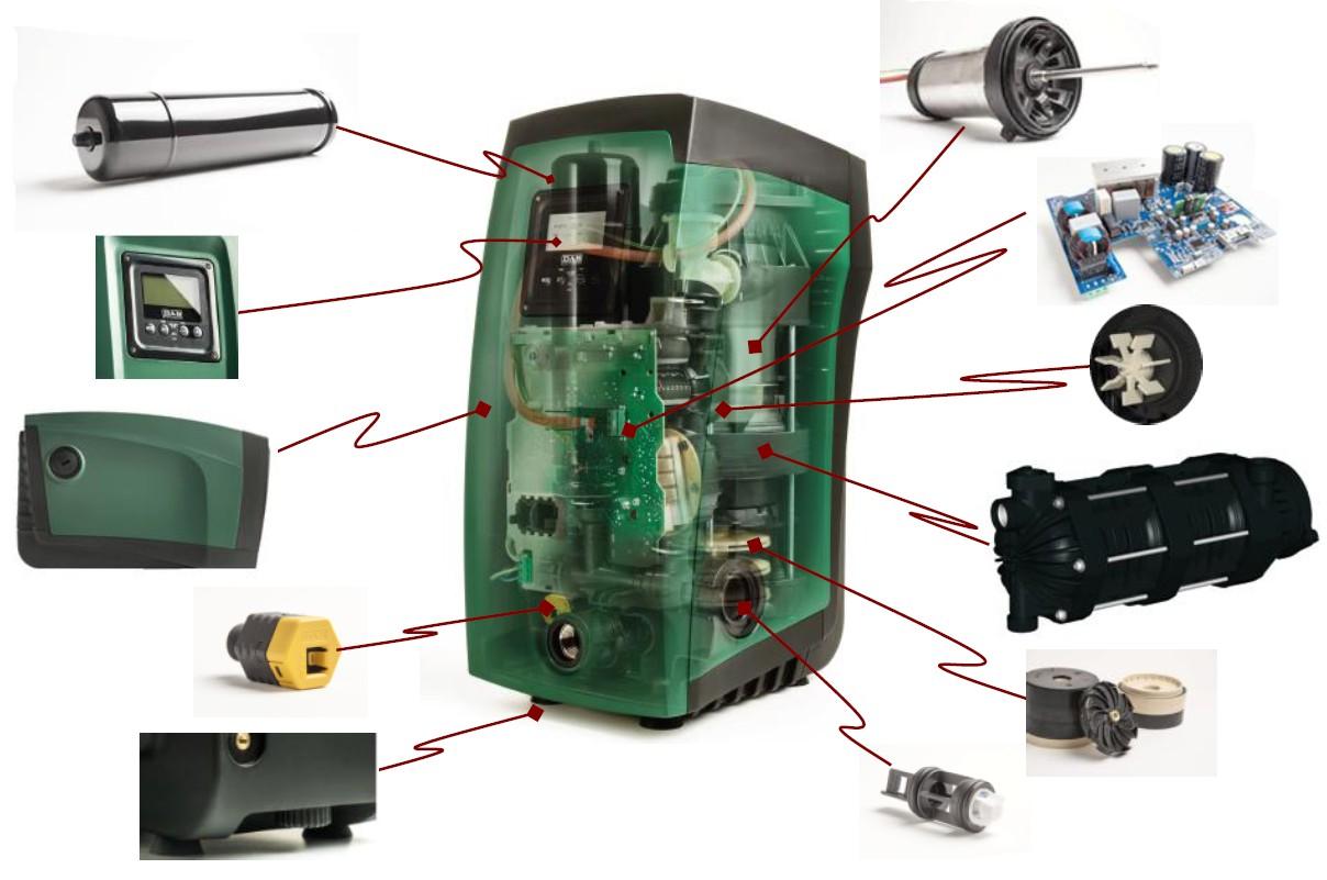 DAB ESYBOX